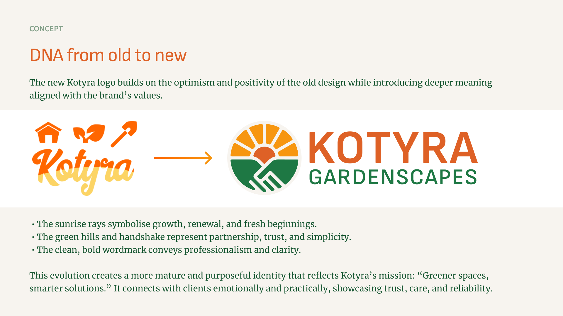 A deck slide titled DNA from old to new: the old Kotyra script logo with a house, leaves and a trowel, an arrow, then the new mark, a sunrise over green hills that form a handshake, beside the Kotyra Gardenscapes wordmark in orange and green.