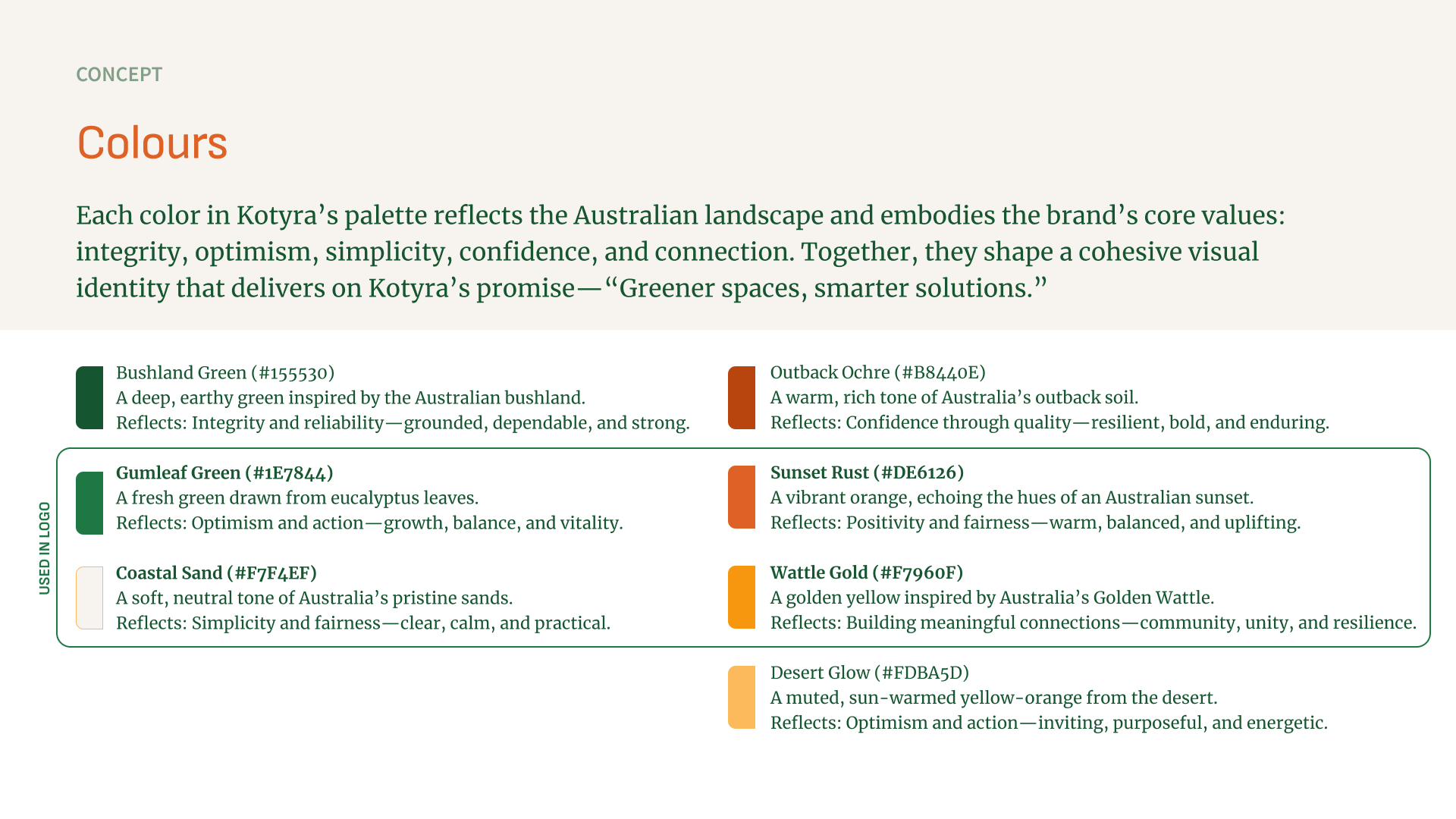 A deck slide titled Colours: eight named swatches, from Bushland Green and Gumleaf Green to Outback Ochre, Sunset Rust, Wattle Gold and Desert Glow, each with its code and a line on what it stands for, the four used in the logo boxed together.